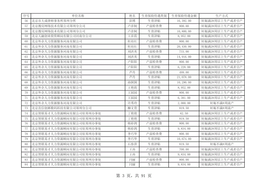 郑州生育保险2012年第一季度津贴围保明细_第3页