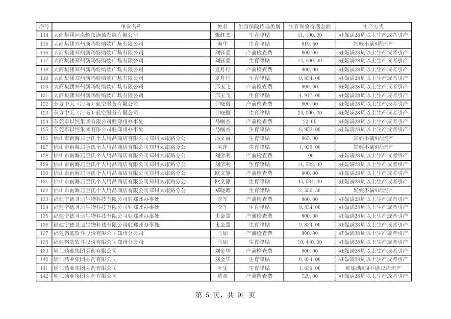 郑州生育保险2012年第一季度津贴围保明细_第5页