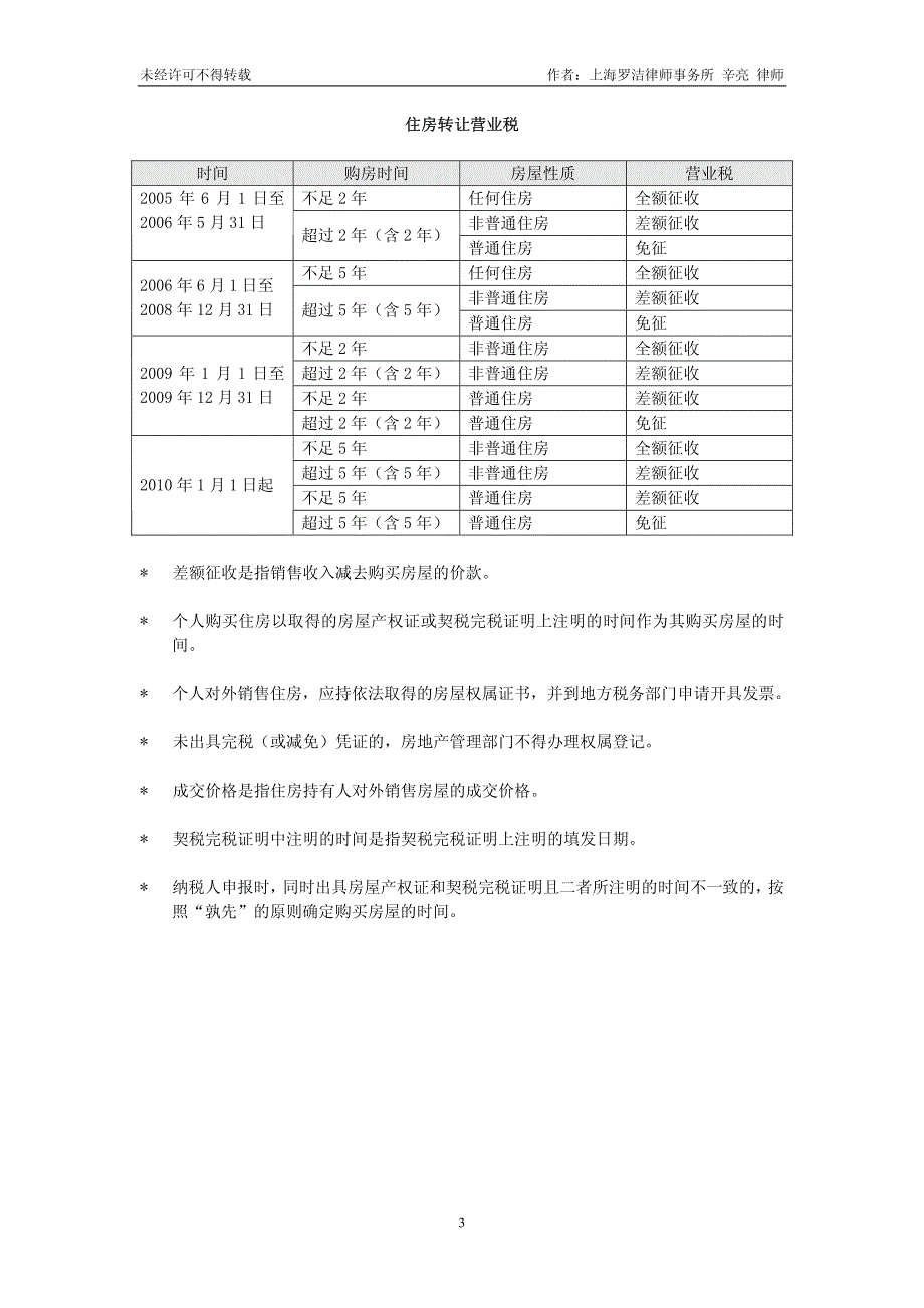 二手房交易的税费 一、卖方需承担哪些税费？_第3页