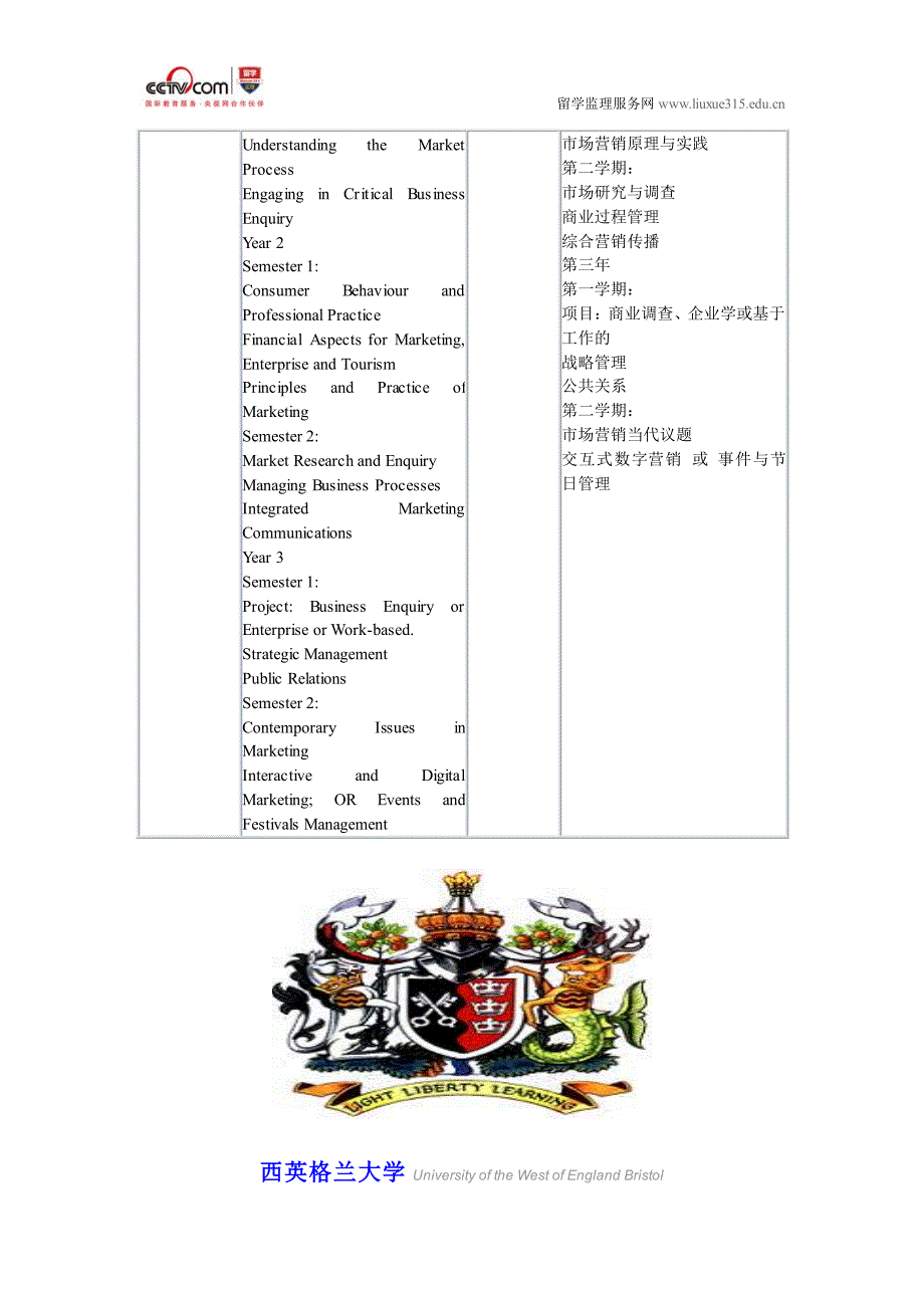 西英格兰大学营销传播本科_第2页