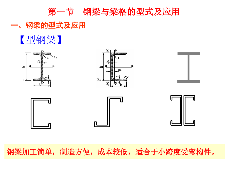 水工钢结构第四章钢梁_第2页