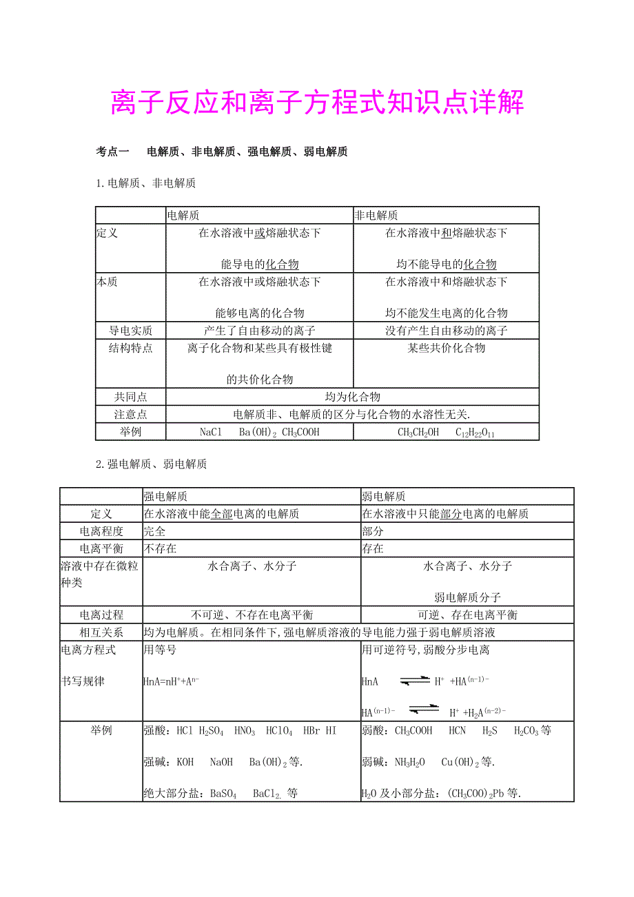 离子反应和离子方程式知识点详解_第1页