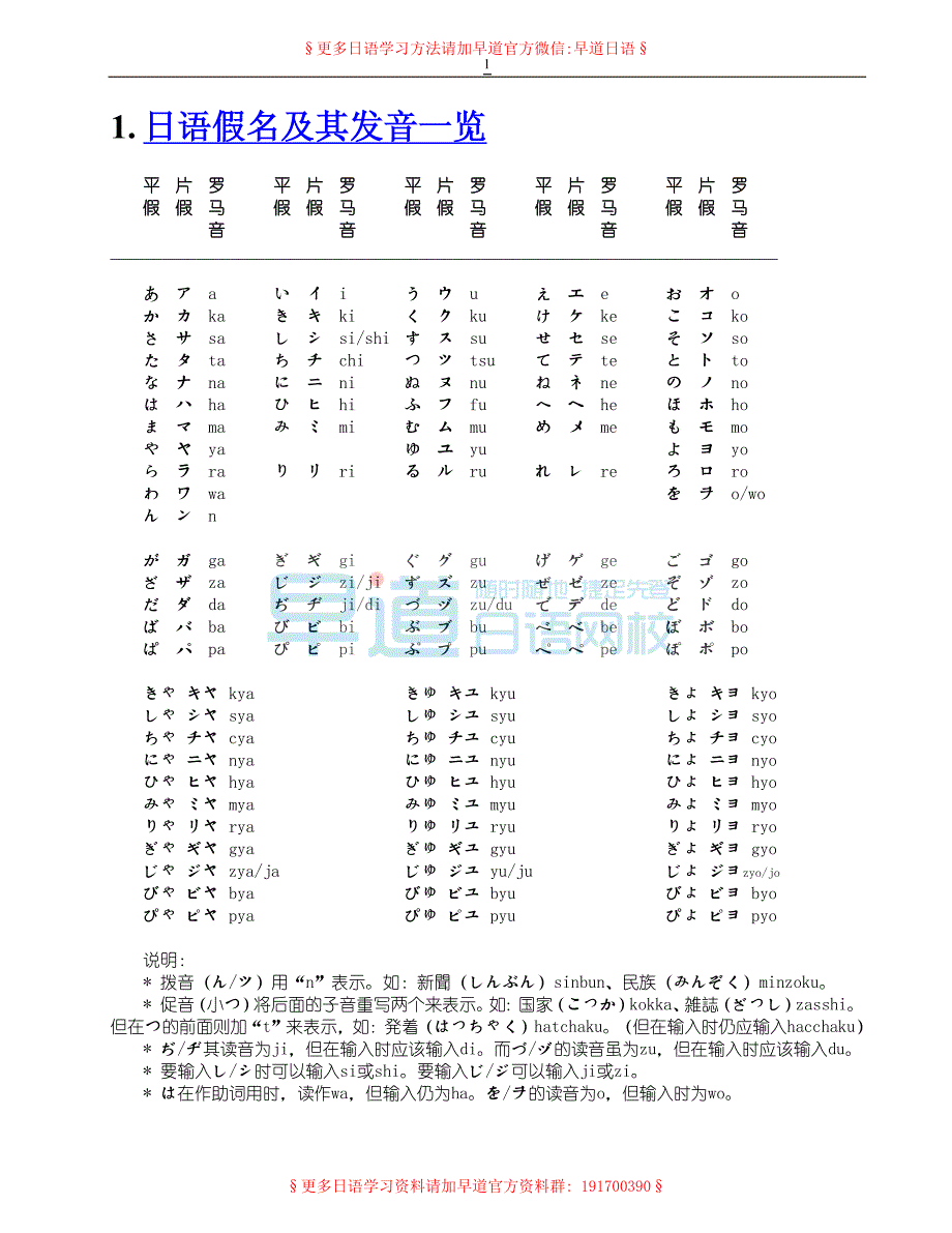 日语初级学习超详细笔记_第1页