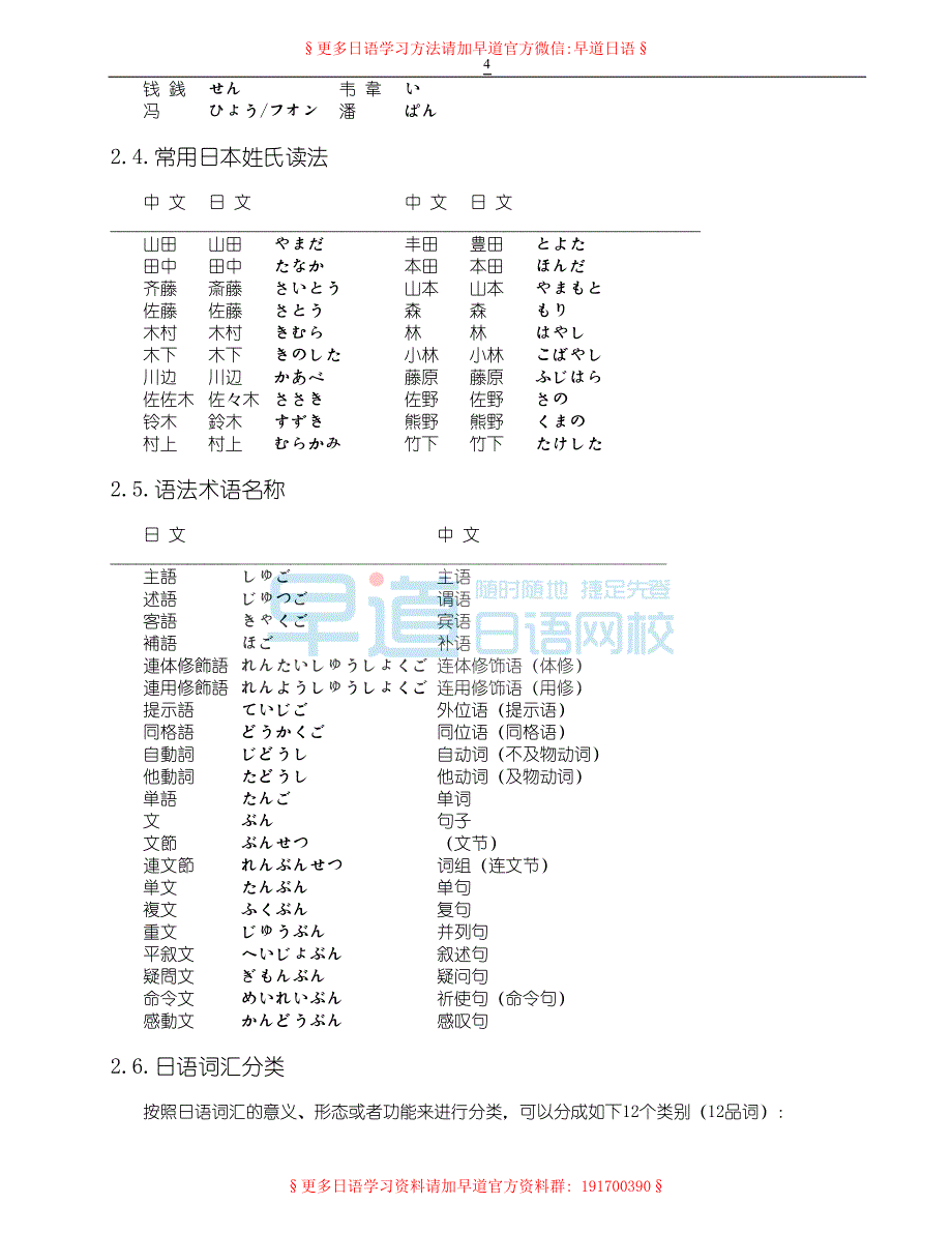 日语初级学习超详细笔记_第4页