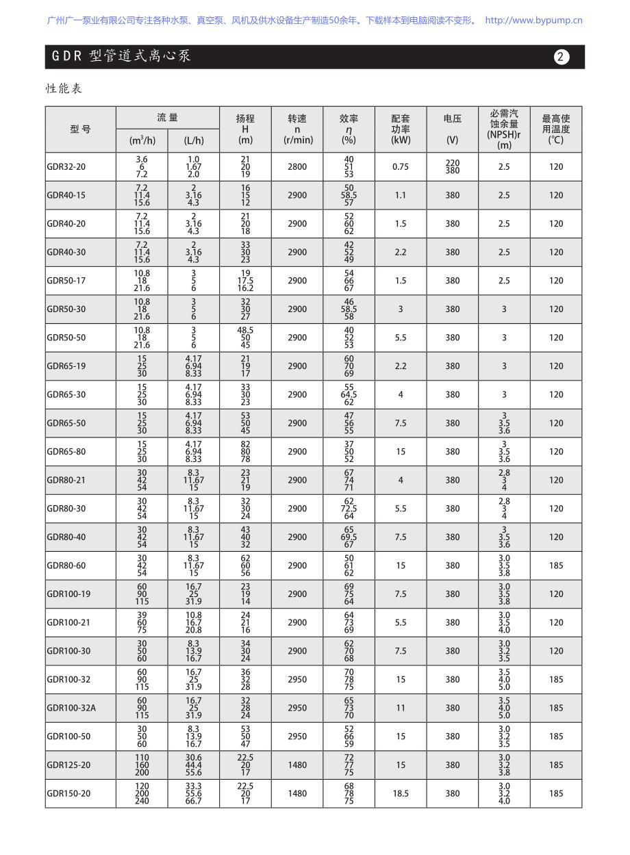 广一gdr热水管道泵_耐高温开水锅炉管道泵选型样本手册_第3页