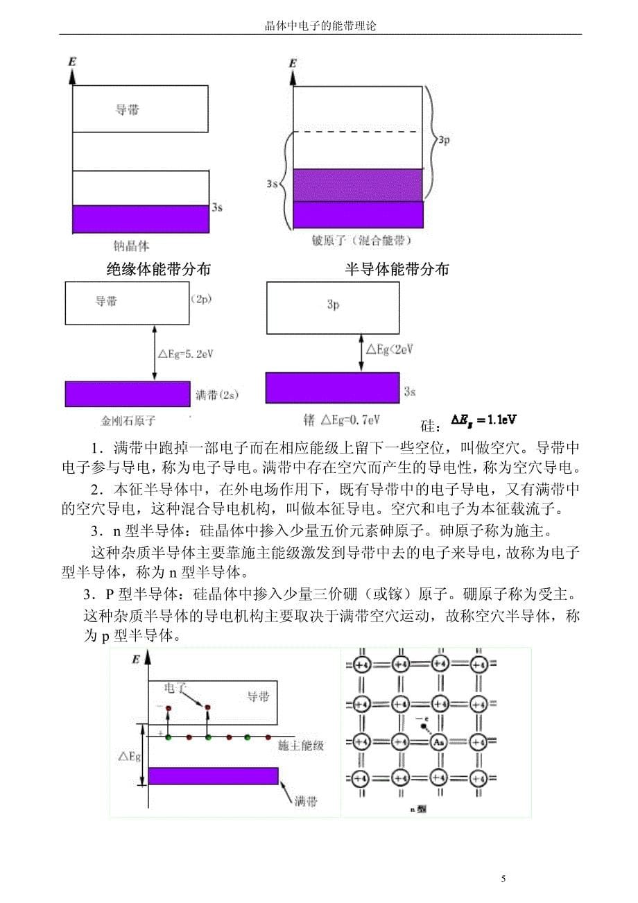 晶体中电子的能带理论图解_第5页