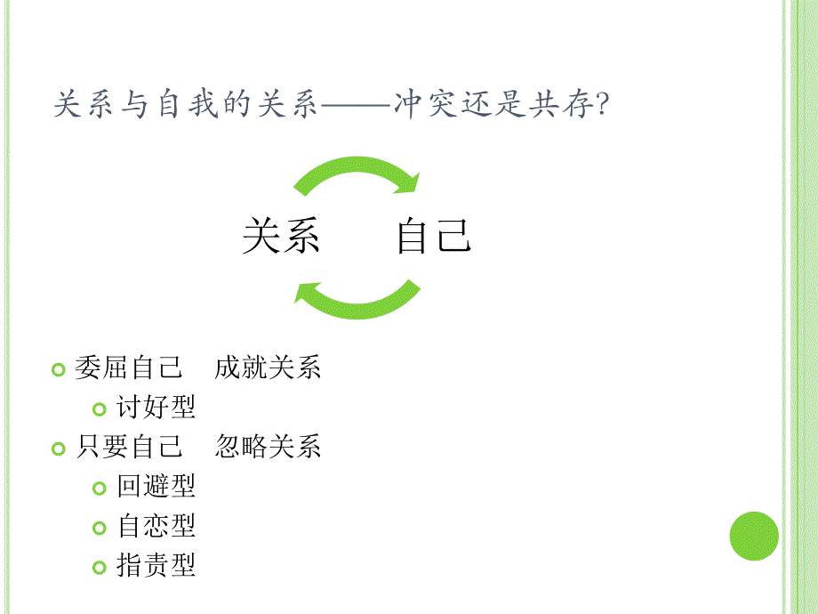 心理健康通识——关系与沟通_第3页