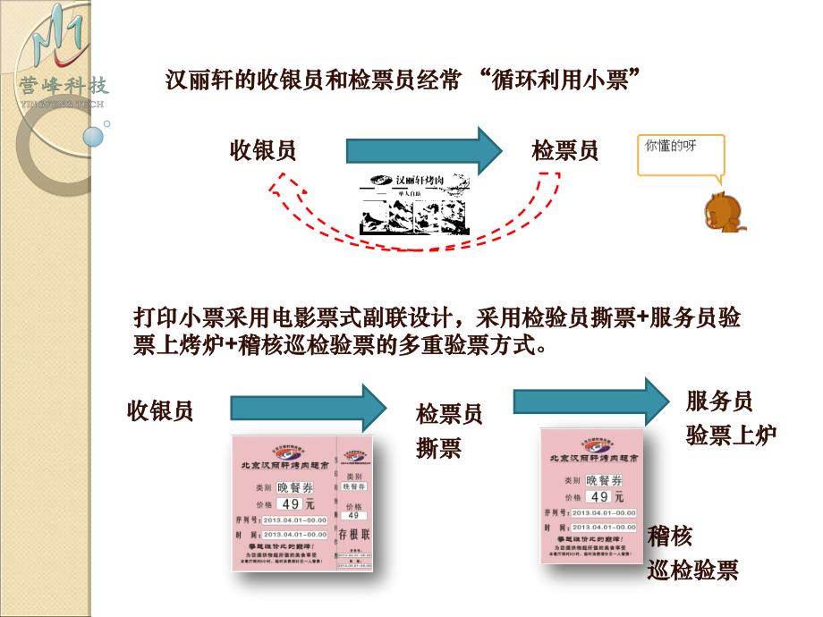 汉丽轩收银安全&排队系统_第3页