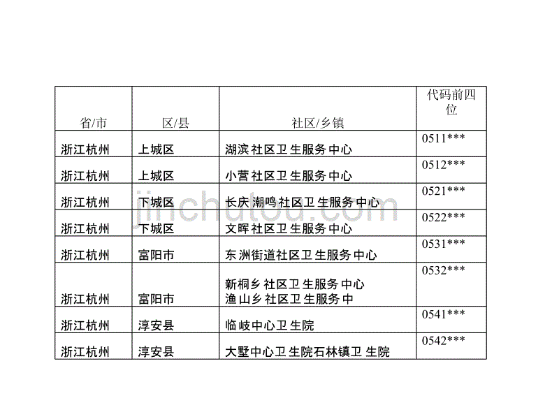 儿童主要健康问题及服务需求调查问卷介绍_第5页