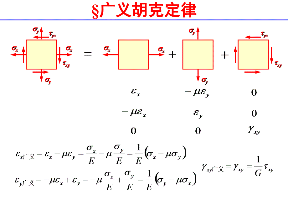 弹性力学第02章_(3)_第2页