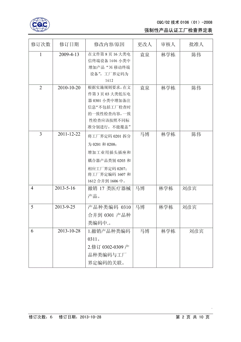 强制性产品认证工厂检查界定表_第2页