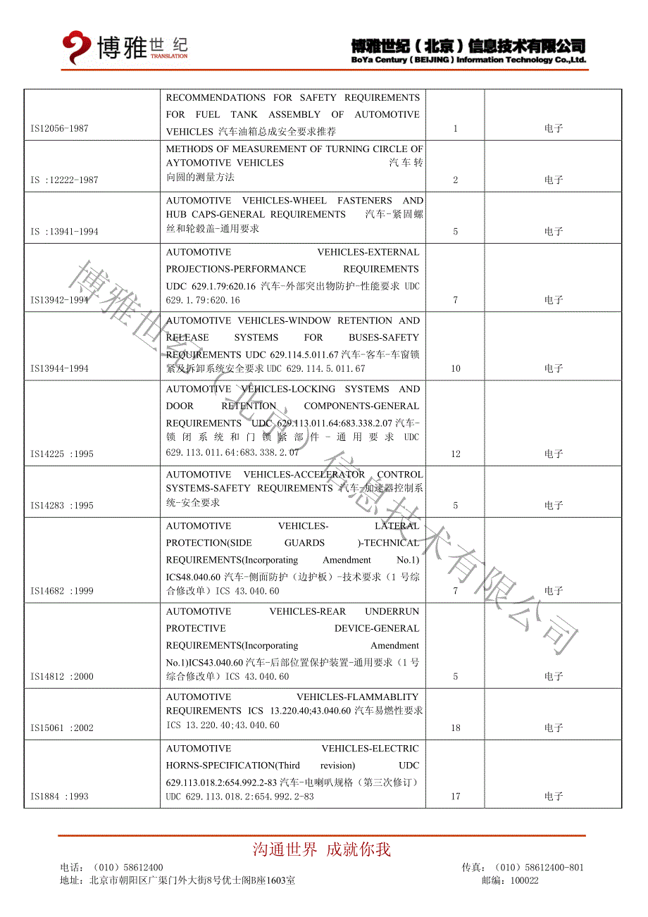 印度汽车标准法规体系-2005_第4页