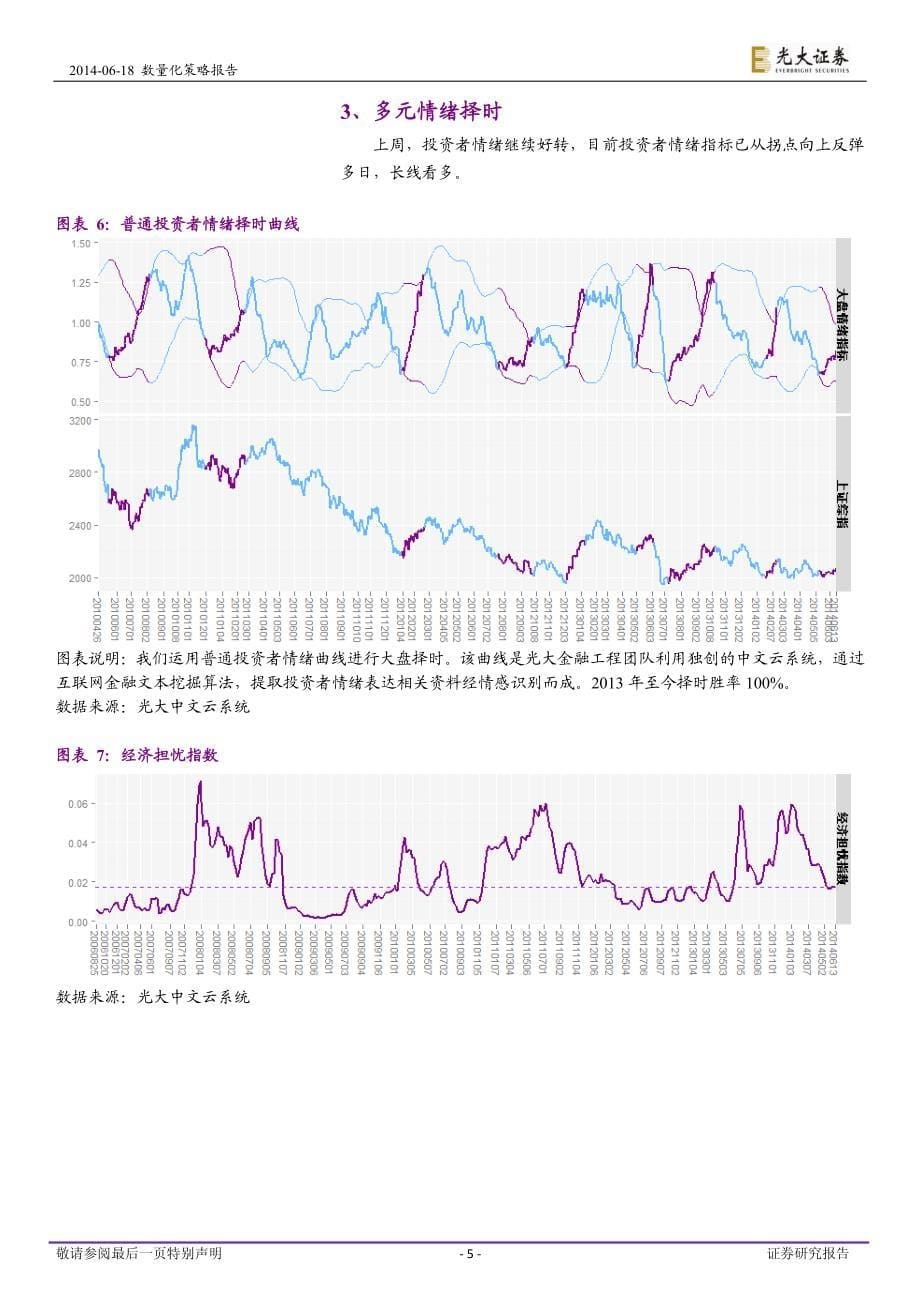 监控强势股异动，预判大盘动向——大数据操盘手_第5页