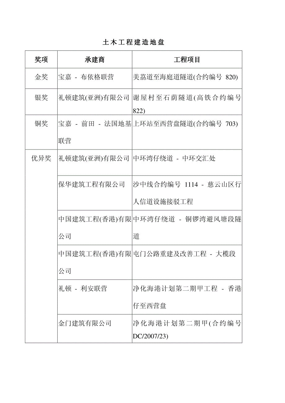 建造业安全奖励计划20122013_第3页