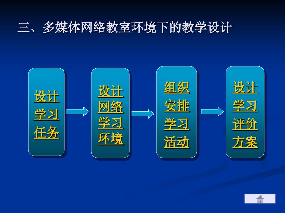 多媒体网络教室环境下的教学设计_第2页