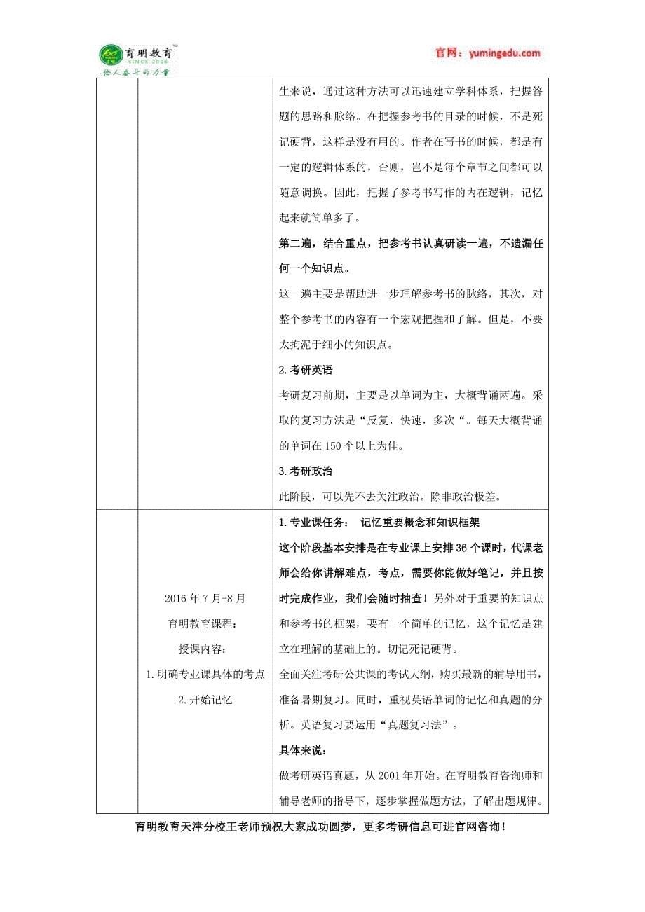 2016年天津美术学院雕塑系(学术型)考研复试办法、学费、学制_第5页