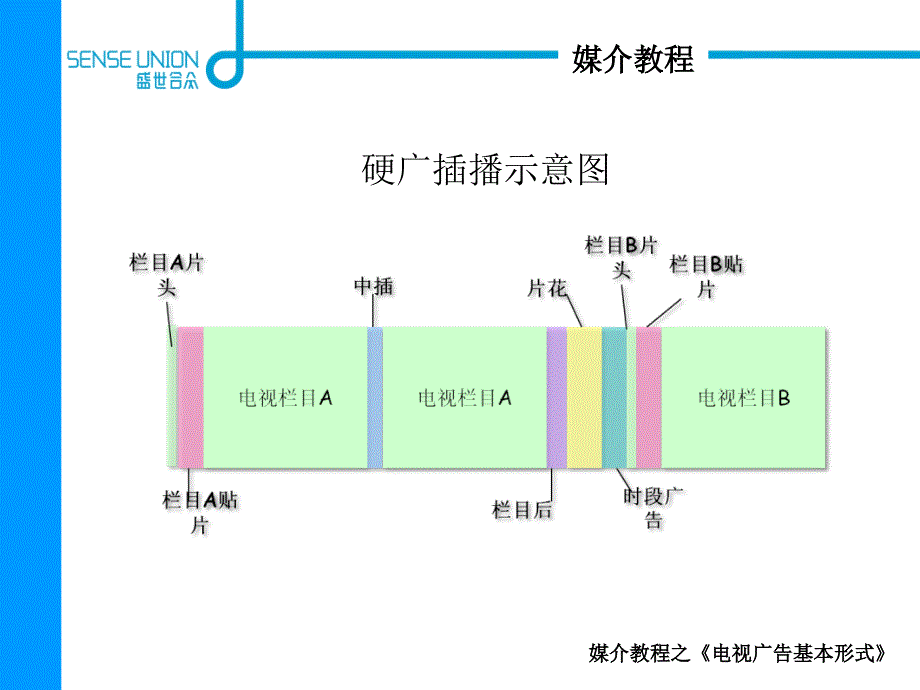 电视广告基础知识_第4页