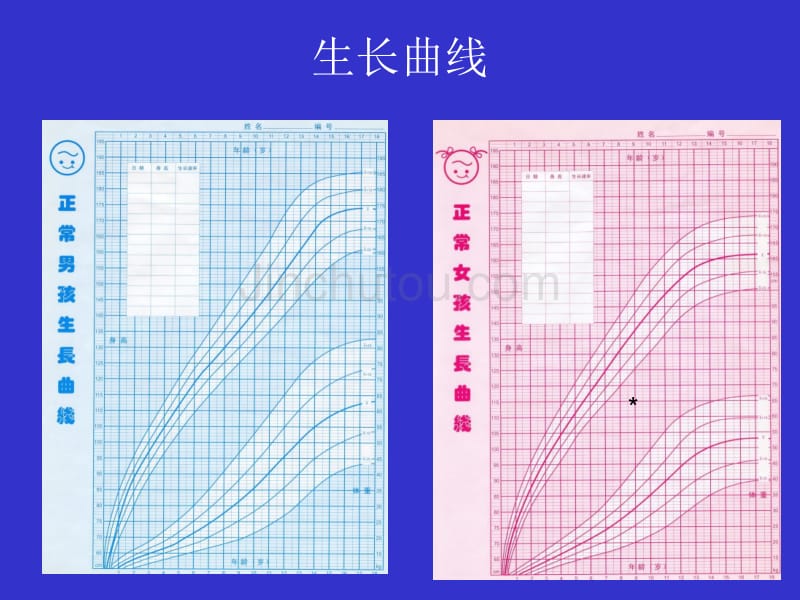 上海交通大学医学院 新华 儿童 儿童医学中心 儿科学 之 生长激素缺乏症_第3页