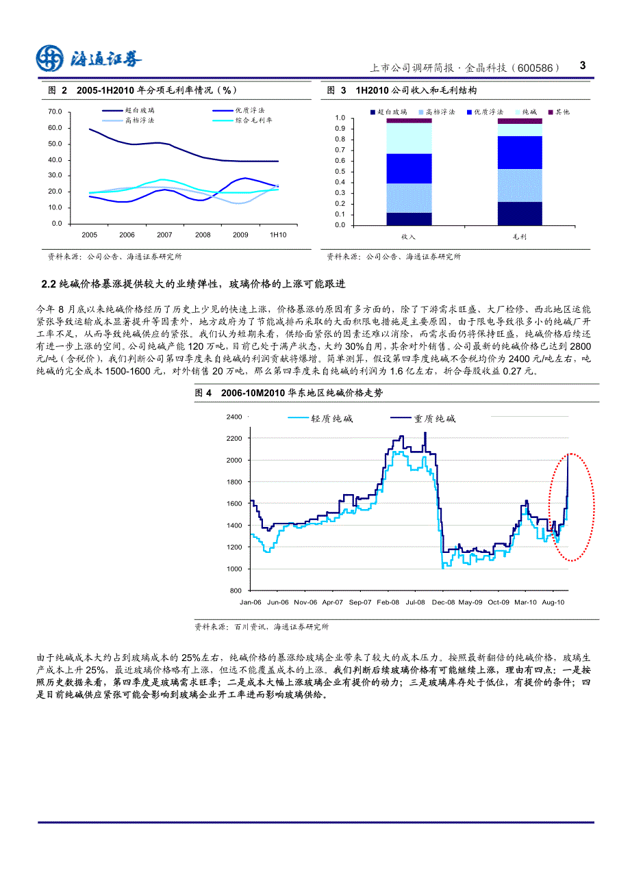 海通证券-金晶科技-600586-受益于纯碱和玻璃价格的上涨-101102_第3页