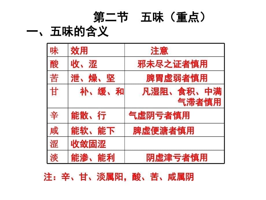 中药学点睛_第5页