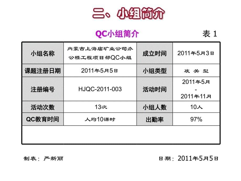 干挂石材202QC成果演示文稿_第5页