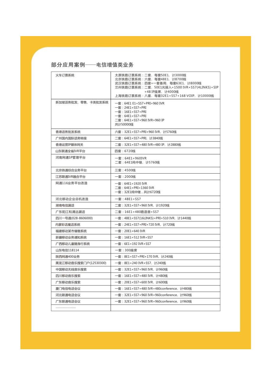 毅航通信isx多媒体交换机产品手册_第4页