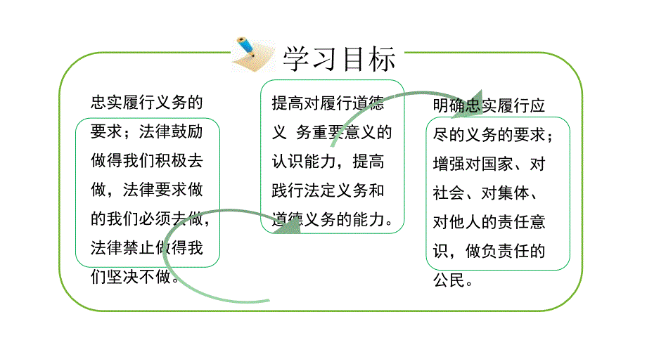 人教版八年级政治下册第一单元2.2《忠实履行义务》课件_第3页