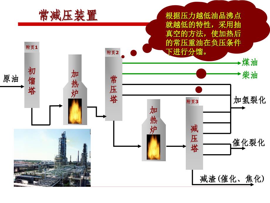 炼油工艺流程final_第3页