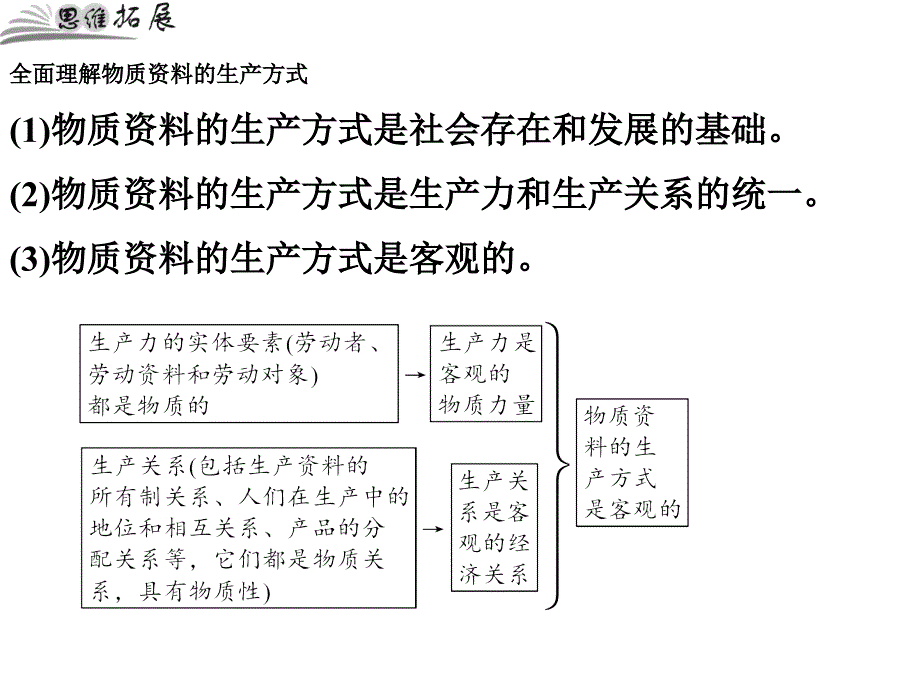 人教版高中政治必修4第四课《探究世界的本质》复习课件（共18张）_第3页