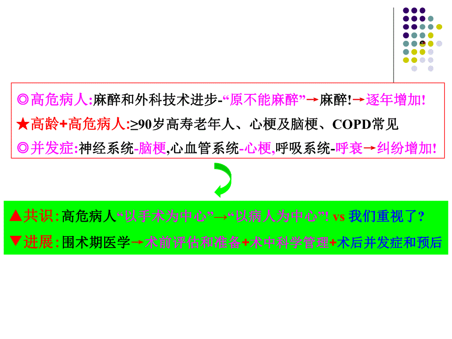 老年人围术期COPD急性发作-认识和管理_第4页