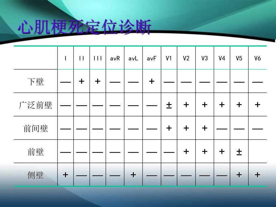 急性心肌梗死的治疗_第4页