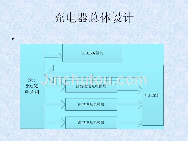 基于51单片机的多功能充电器_第4页