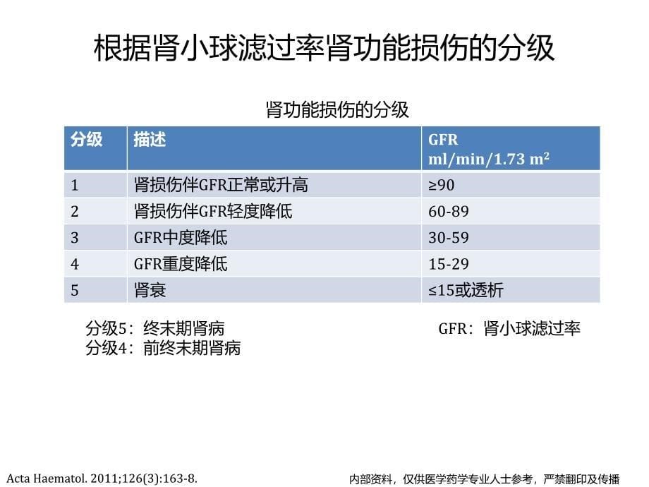 多发性骨髓瘤肾功能损伤的管理_第5页