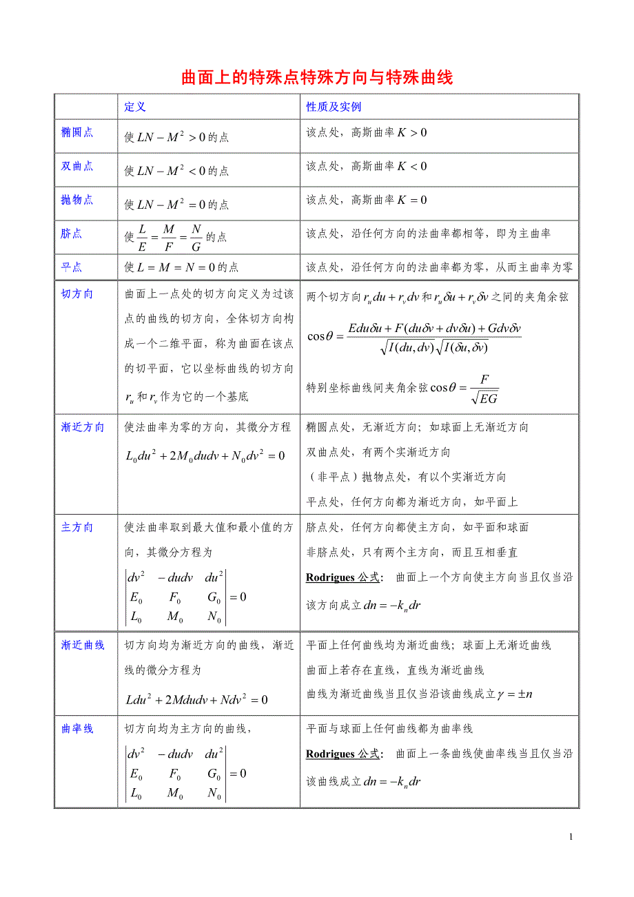 微分几何—常用公式总结_第1页