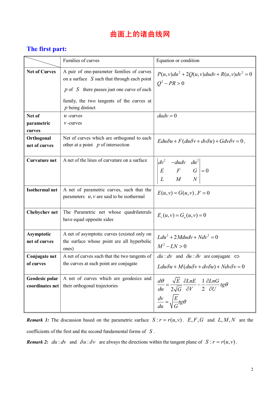 微分几何—常用公式总结_第2页