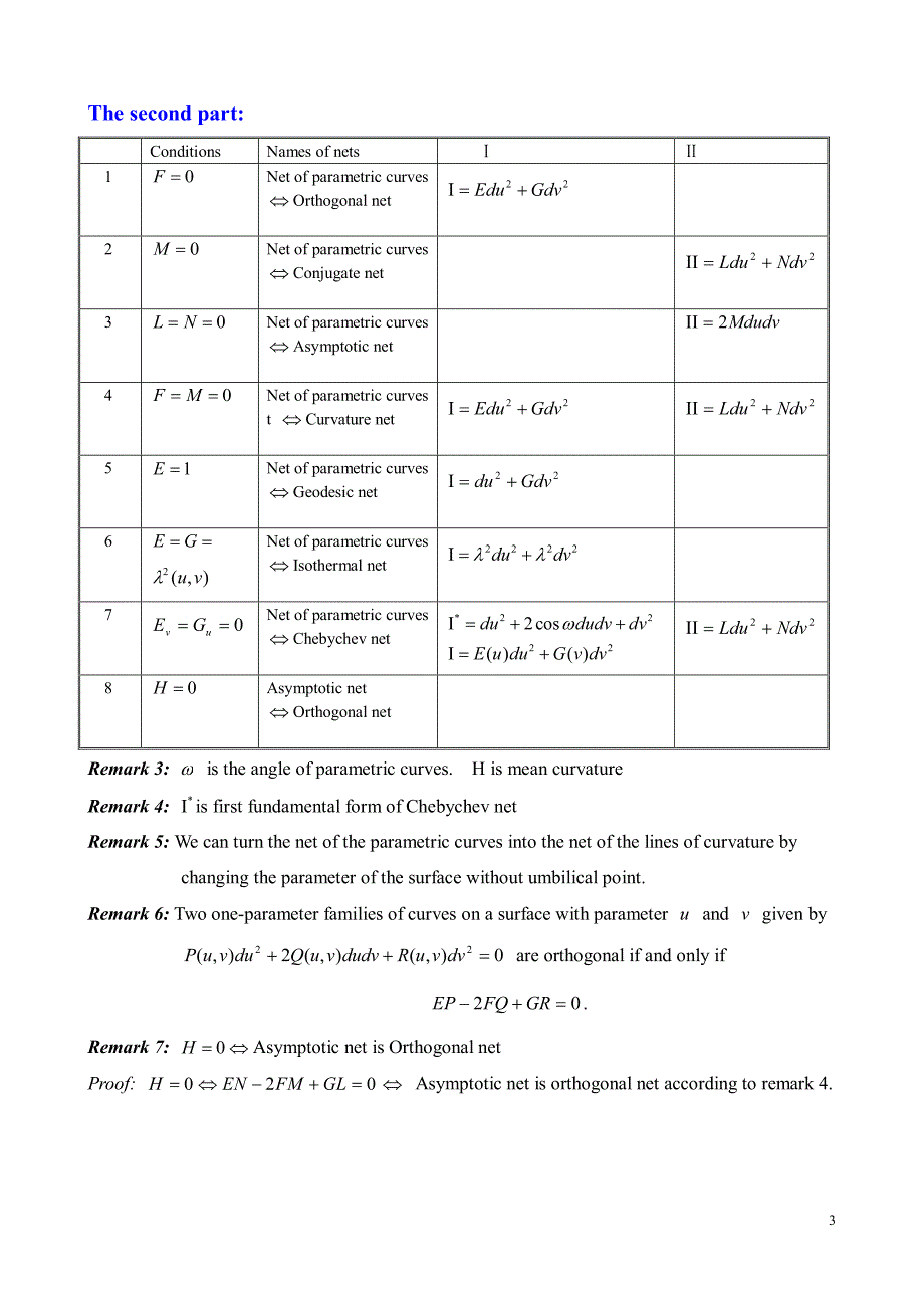 微分几何—常用公式总结_第3页