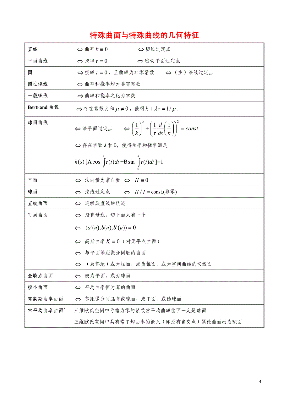 微分几何—常用公式总结_第4页