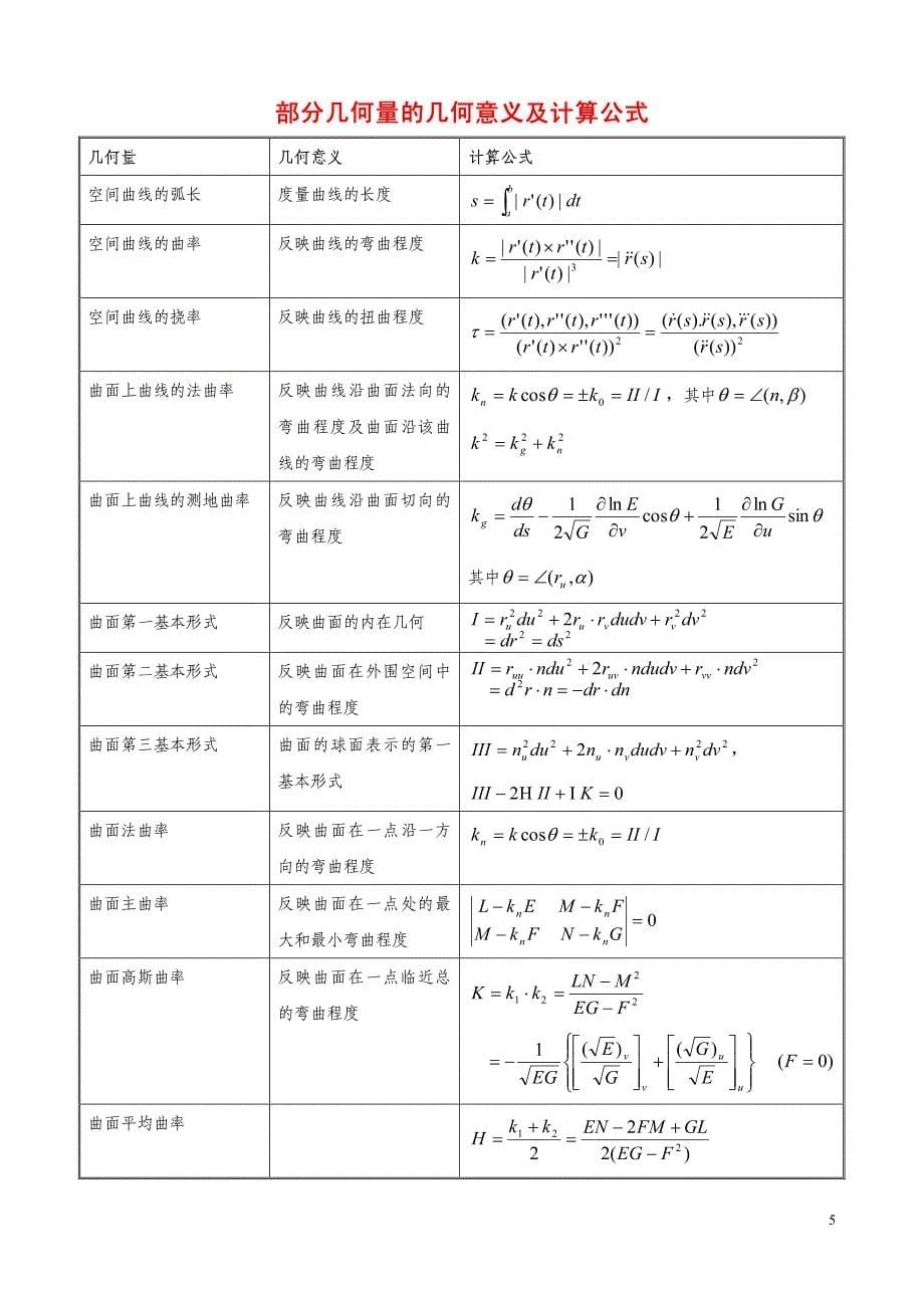 微分几何—常用公式总结_第5页