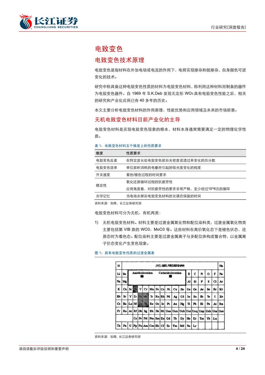 新材料研究专题之电致变色材料_第4页