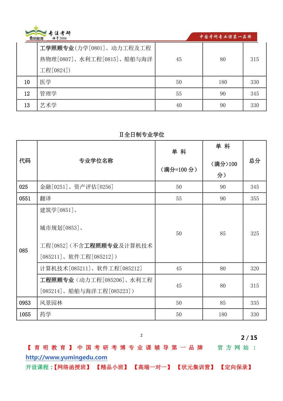 2015年天津大学建筑工程学院考研招生简介_第2页