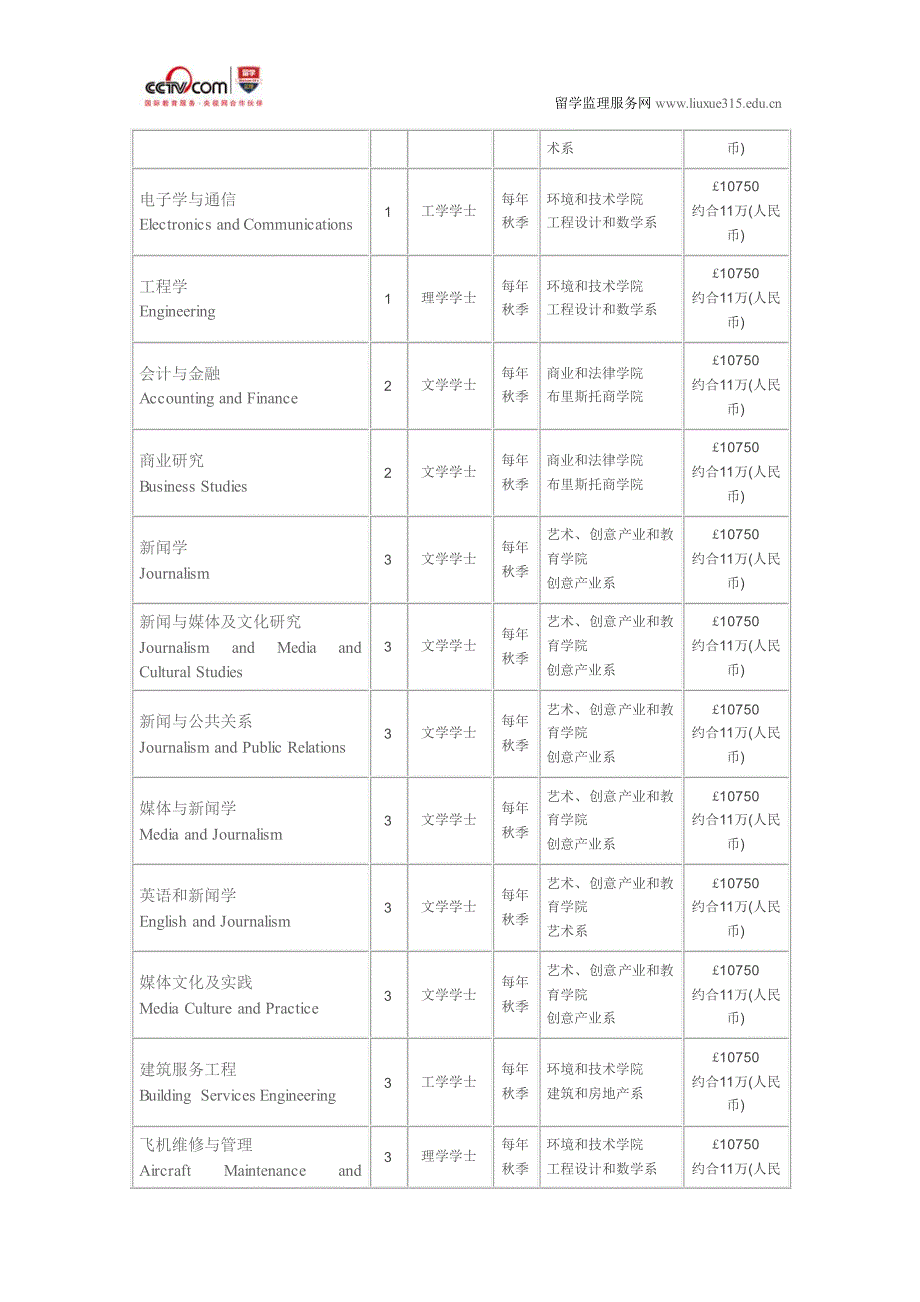 西英格兰大学建筑服务工程本科_第4页