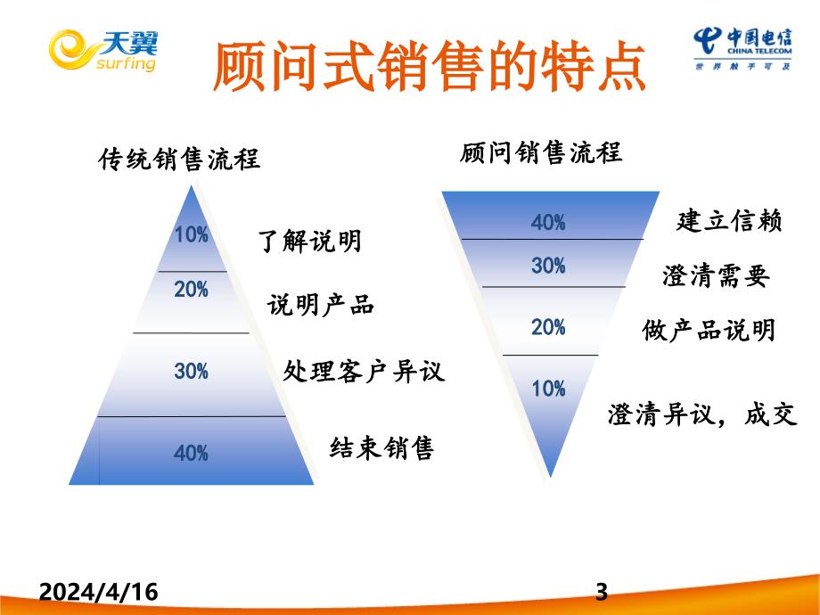 顾问式与体验式营销_第3页