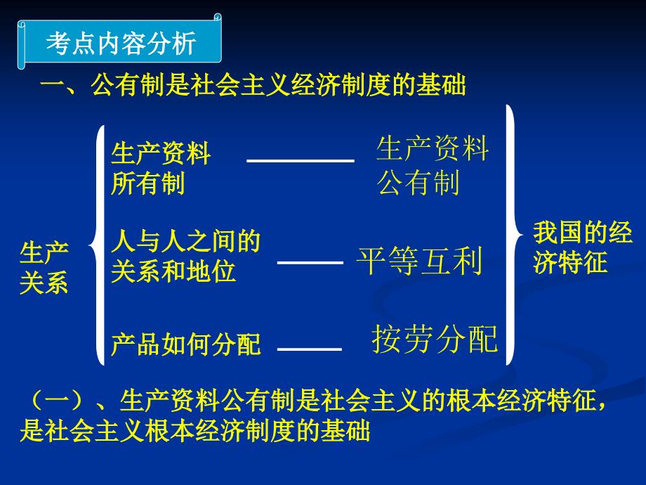 【经管类】经济常识总复习第四讲_第4页