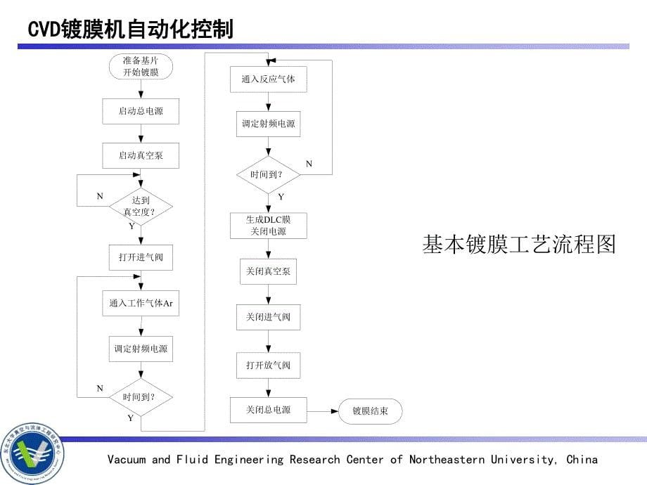 等离子体增强化学气相沉积原理1_第5页