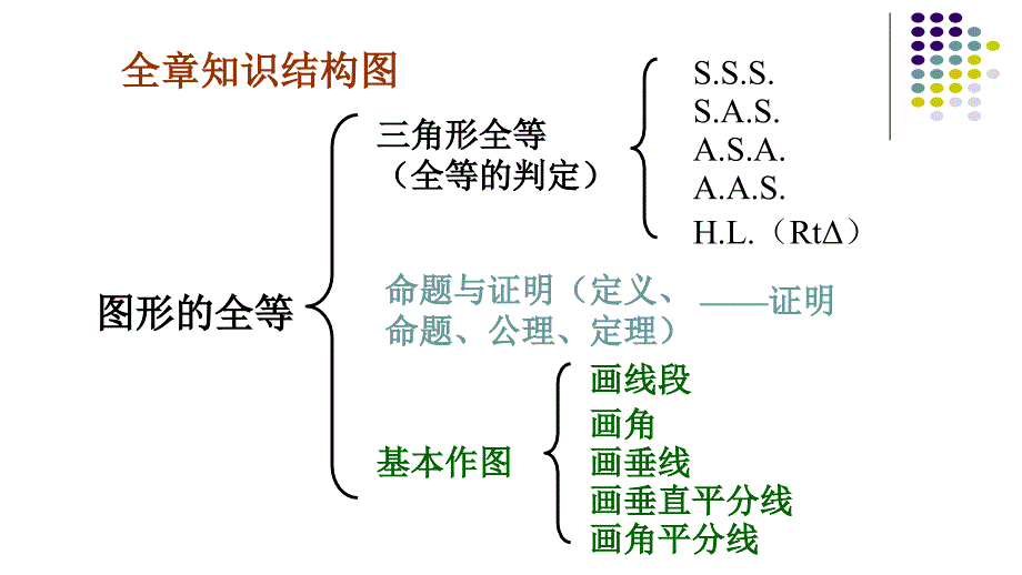 人教版八年级数学上册第12章《全等三角形》单元复习课件_第2页