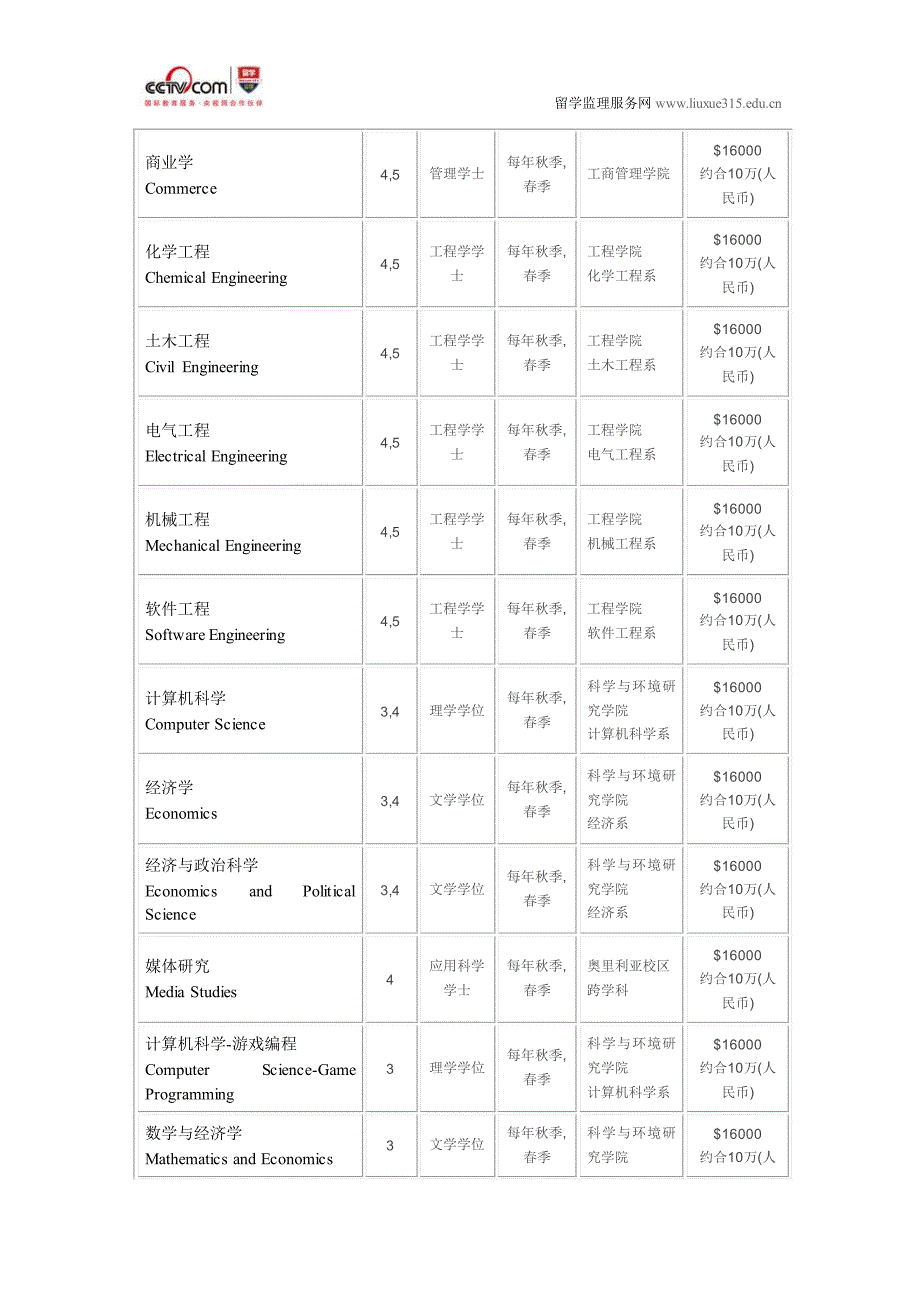 湖首大学经济学硕士申请_第4页