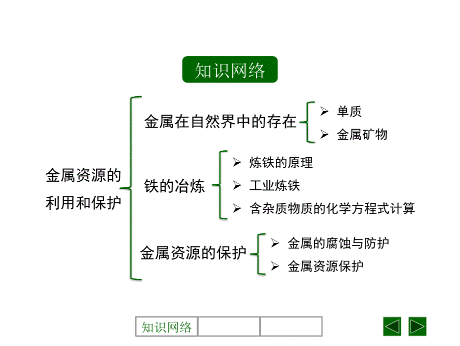 人教版九年级化学下册8.3《金属资源的利用和保护》复习课件_第2页