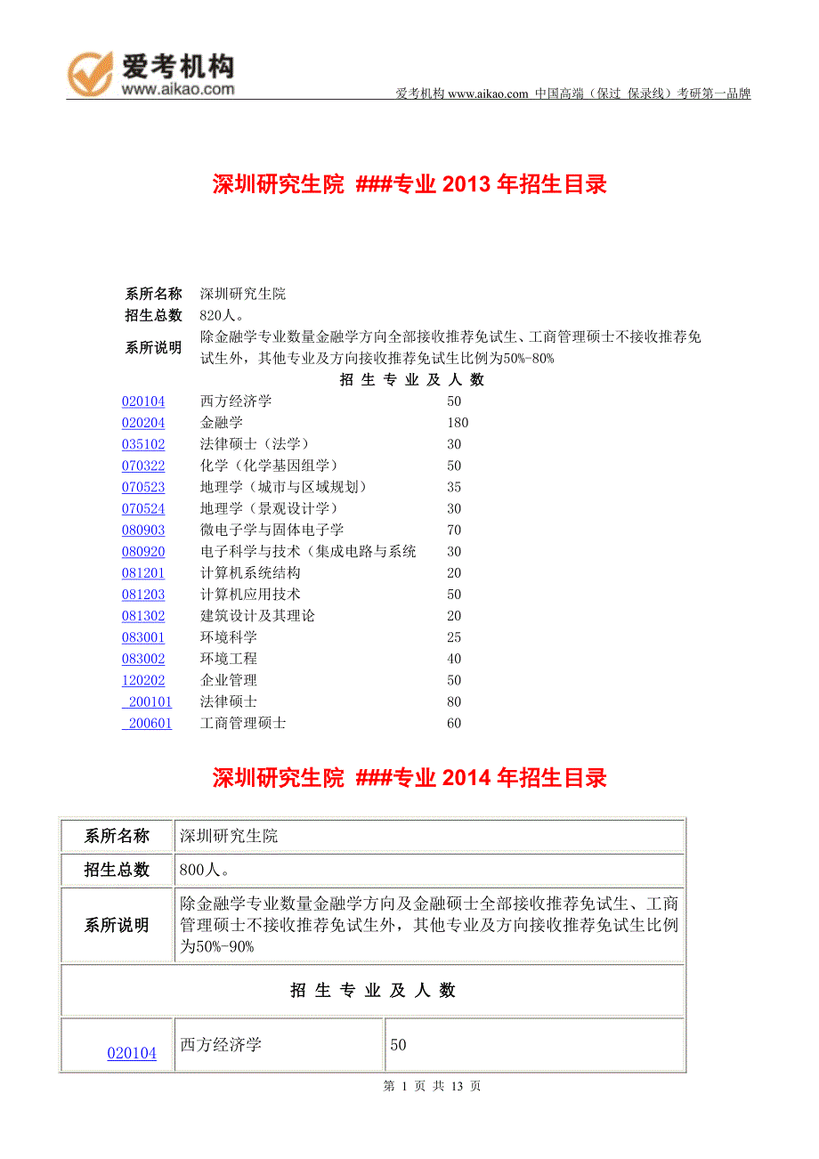 2015北京大学法律硕士(非法学)考研 招生人数 参考书 报录比 复试分数线 考研真题 考研经验 招生简章 (2)_第1页