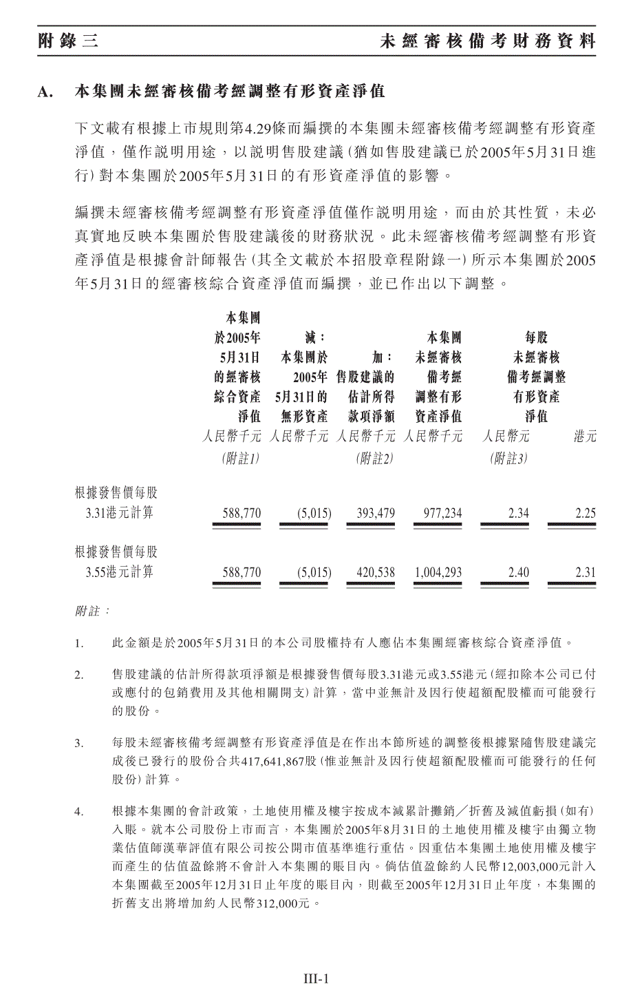 编撰未经审核备考经调整有形资产净值仅作说明用途,而由_第1页