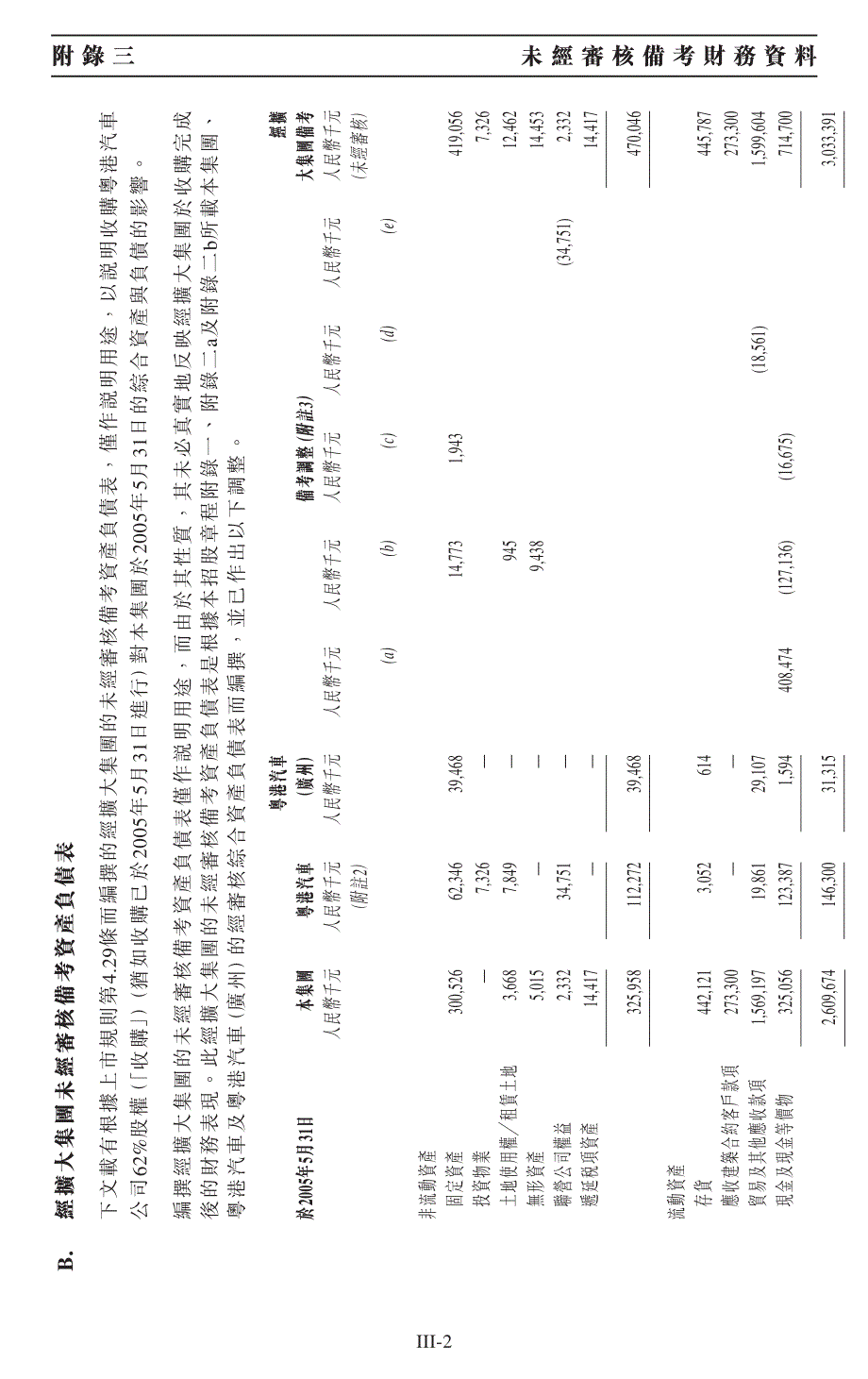 编撰未经审核备考经调整有形资产净值仅作说明用途,而由_第2页